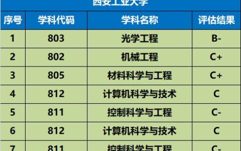 河北有哪些一本大学？附最新录取数据与报考指南