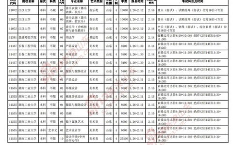 开封文科一本大学有哪些？本地人+过来人告诉你，这几所值得重点关注