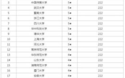 东北二本大学有哪些大学？附各省梯队与特色学科解读