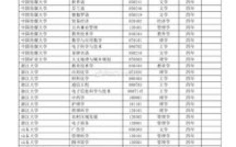 一本大学的专业有哪些？全面解析13大学科门类，热门与冷门专业全攻略