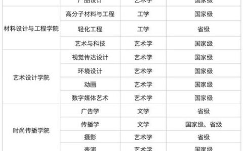 有哪些二本大学有外语系？2024年报考指南：这些院校特色专业值得重点关注