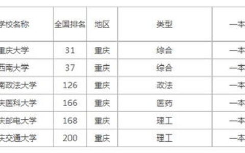 重庆市一本大学有哪些？