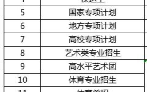 二本大学哪些有专科？高考边缘生的“保底选项”与升学路径解析