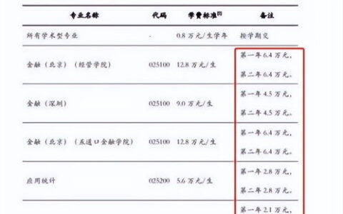 高费民办二本大学有哪些？2024年最新学费+优势专业+就业前景全解析