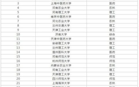 南京有哪些实力不俗的二本大学？附优势学科与报考指南，考生家长必看