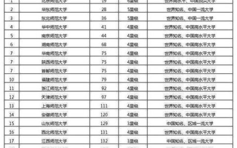 中国大学一本大学有哪些