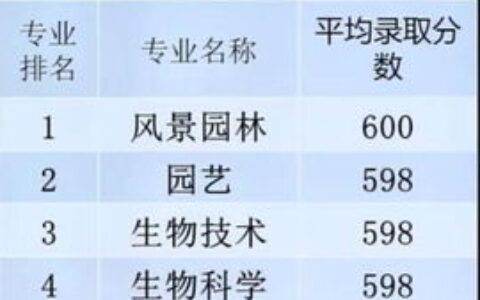 一本大学有哪些？从985／211到双一流，全面解读中国顶尖高校