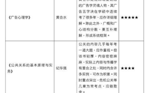上海二本大学有哪些理科？2023年最新报考指南及优势专业解析