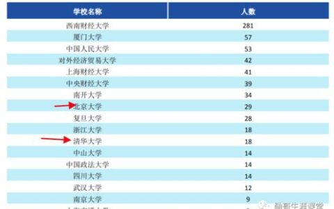 有哪些热门的二本大学？这些院校实力不输一本，就业升学很吃香！