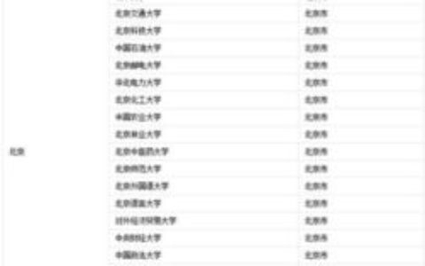 全国到底有多少所“一本大学”？这是一个连教育部都回答不了的“玄学问题”