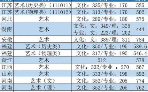 南京到底有多少所一本大学？一个老南京人给你好好盘一盘