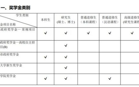 上海的大学有哪些二本？先说清楚：上海没有严格意义上的“二本”了！