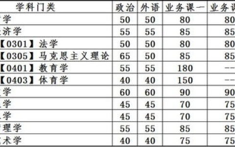 大连海洋大学学费，一年到底要花多少钱？2024最全盘点，干货满满！