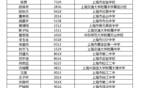 南方科技大学到底要多少分？别只看分数线，这篇给你讲透！