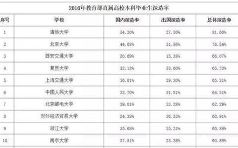 中国哪个大学好？这个问题，答案比你想的复杂多了。