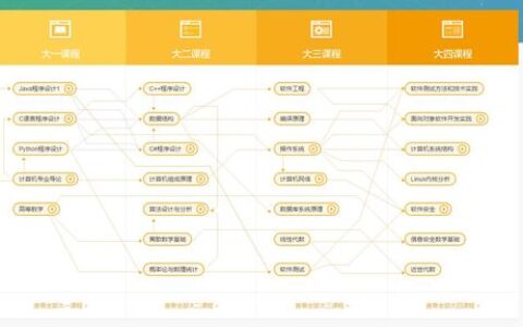 网易微专业怎么样？从课程体系到就业支持，一篇讲透真实体验