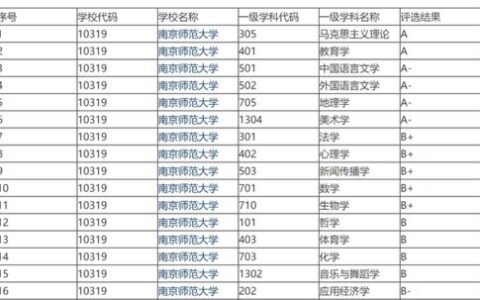 南京师范大学有哪些二本？深度解析招生批次与专业选择指南