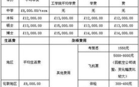 留学费用一览表：从学费到生活费，2024年最新全解析