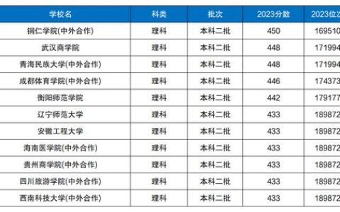 西安有哪些二本类大学？2024年最新名单及特色专业解析，附报考建议