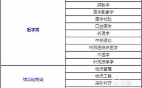 安徽大学哪个专业好？这份“硬核”指南助你选对方向！