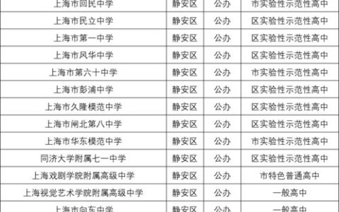 大学党费一年到底多少钱？别猜了，我给你算得明明白白