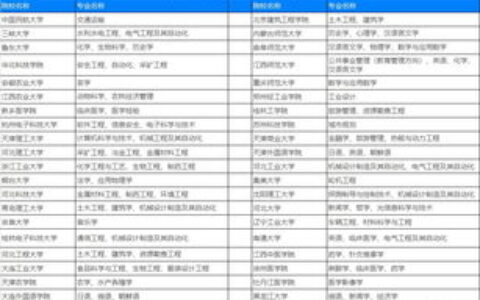 一本大学里的“二本专业”：这些隐藏机会，性价比远超想象