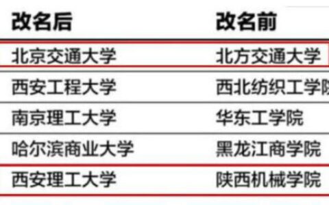改名一本的大学有哪些？从“学院”到“大学”，这些高校如何完成逆袭？