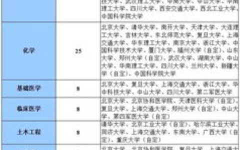 国内一本大学有哪些？全面解析“双一流”与省属重点院校选择指南