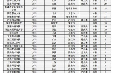 文科一本大学有哪些本科？2024年文科生择校指南：从专业到院校，一篇读懂