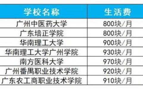 在安徽大学读四年，到底要花多少钱？（内含最新学费+生活费清单）