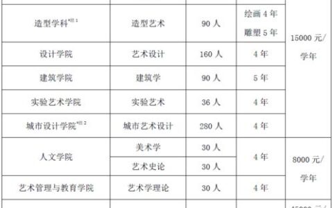 开封所有一本大学有哪些？一篇讲透河南“高教重镇”的本科梯队