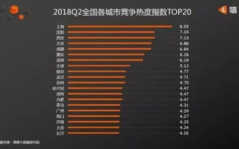 重庆大学到底有多少人？数据背后，是一所怎样的大学？