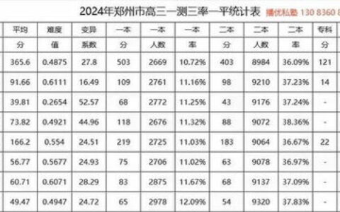 江苏单招一本大学有哪些？2024年最新名单及报考指南