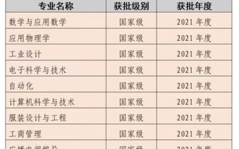 天津一本最好大学有哪些