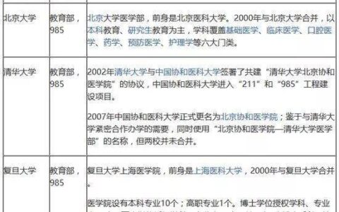 大学学院学专业怎么样？从定义到选择，一篇读懂大学教育的核心密码