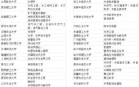 武汉二本大学全解析：2023年最新名单、优势专业及报考指南