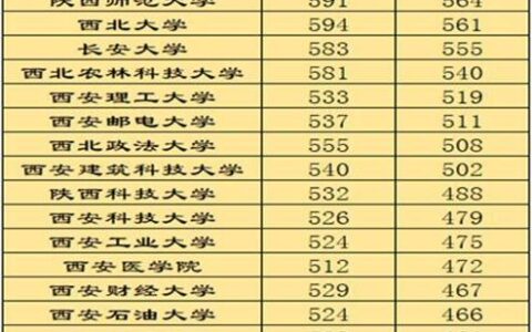 东北的一本大学有哪些？盘点三省实力高校，这些学校值得重点关注！