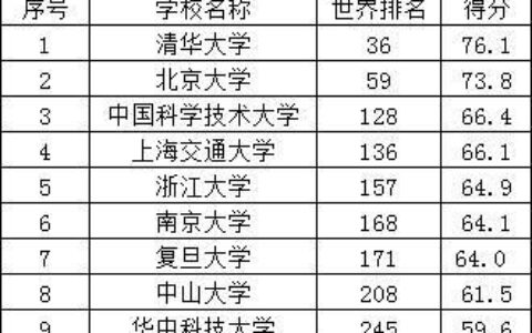 大学排名哪个最权威