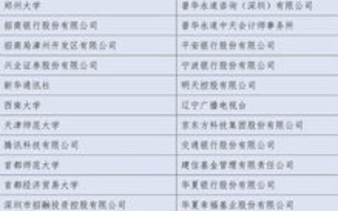 中国人民大学到底要多少分？别让“最低分”误导了你，这份全攻略请收好