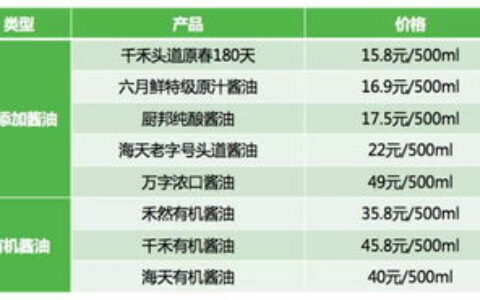 美容这个专业到底怎么样？从入行门槛到薪资天花板，我帮你把利弊聊透了