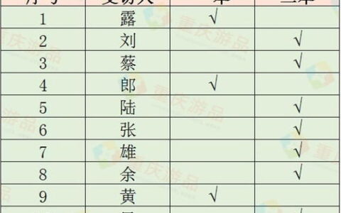青岛大连二本大学有哪些？本地人视角+报考指南，附2023录取参考