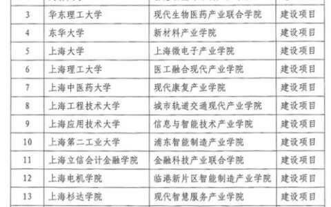 上海重点一本有哪些大学