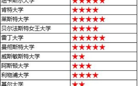 英国留学全攻略：从选校到毕业，我踩过的坑和总结的经验