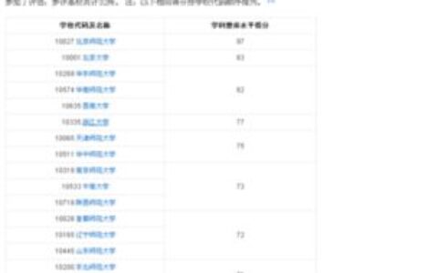 心理专业有哪些二本大学？附真实报考指南（2024最新版）