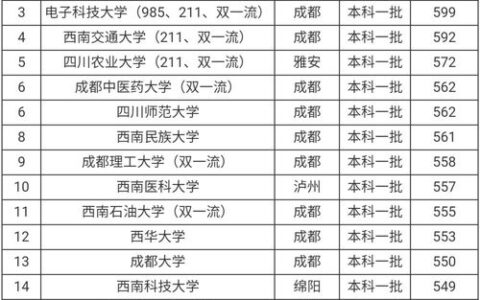 美术类一本大学有哪些？2024最新名单+深度解析，附选校避坑指南