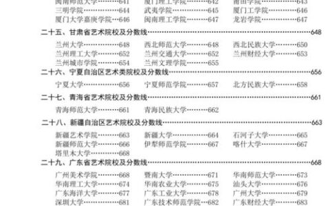 广东二本美术大学有哪些？2023年最新报考指南+院校深度解析