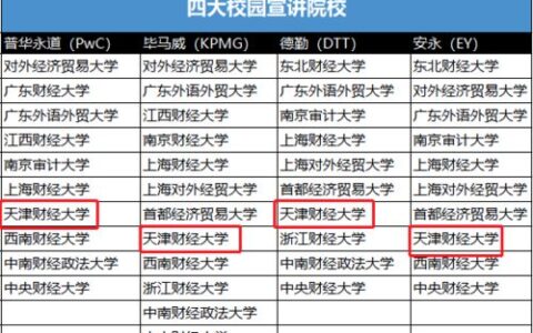 东北财经专业怎么样？