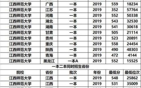 南昌大学二本专业有哪些？2024年最新名单及报考指南