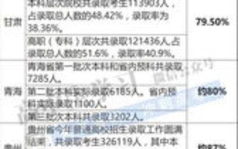 国内美术一本大学有哪些？附2023年最新梯队划分与报考指南