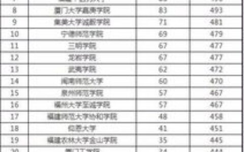 兰州理工二本大学有哪些？五所特色院校详解，附报考指南